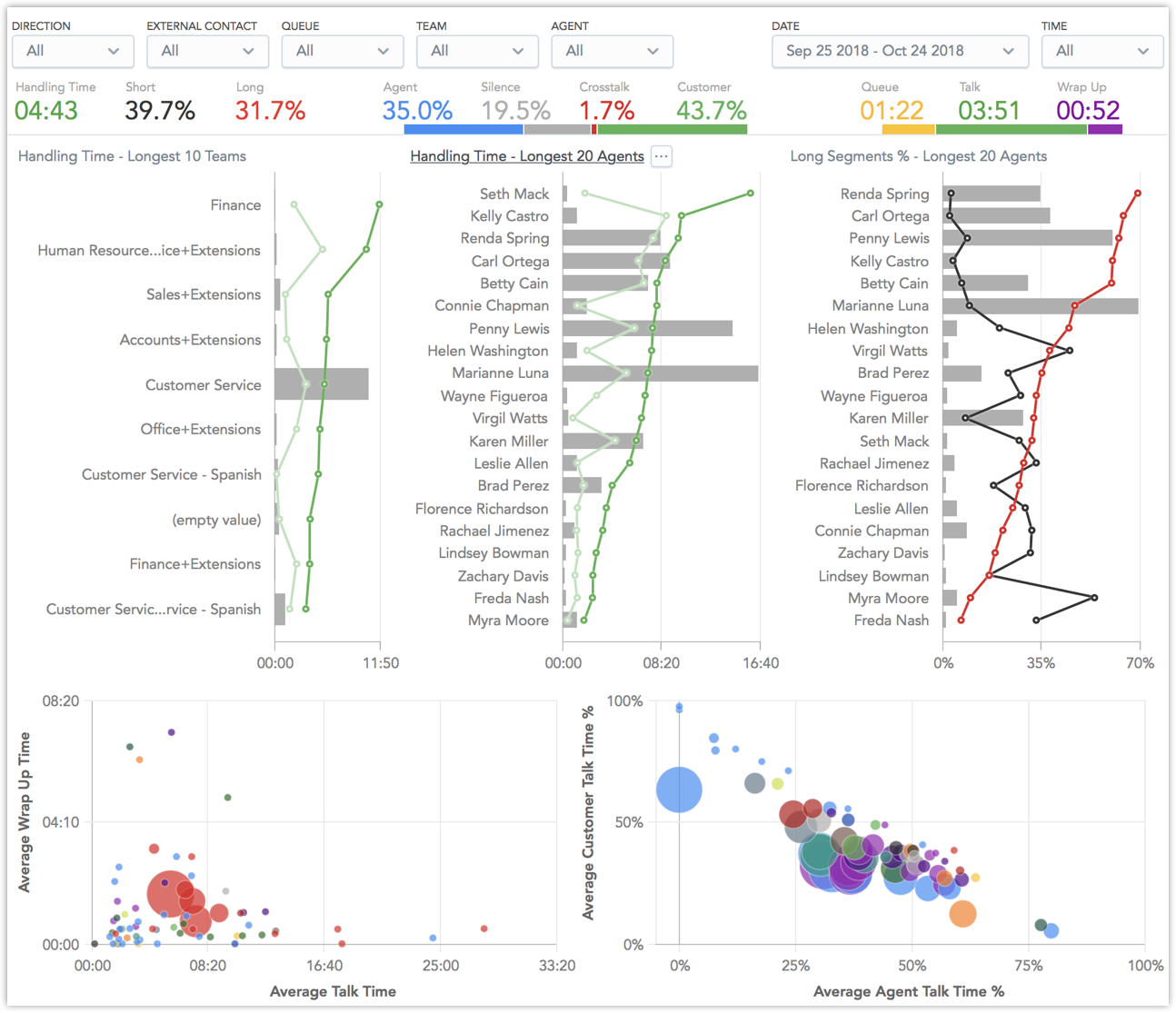 Flex WFO Built-in Dashboard