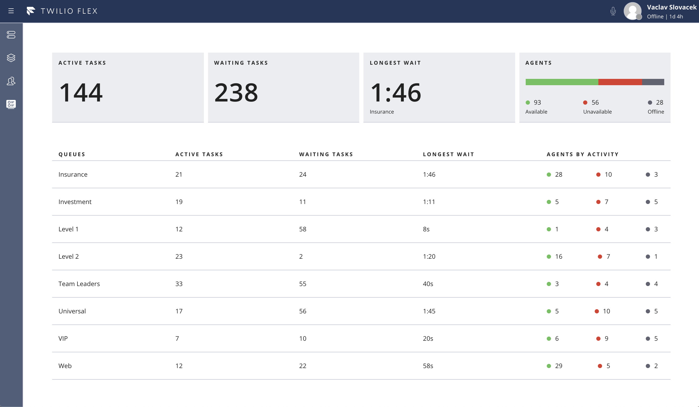 Real Time Queues View