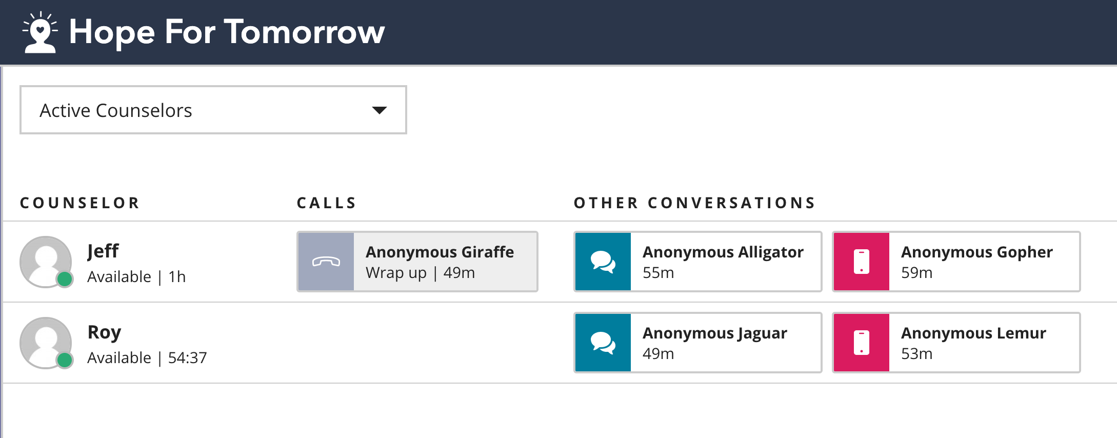 Anonymous communications with Twilio Flex