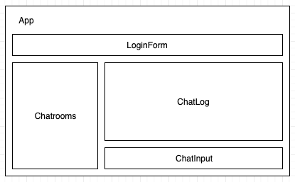 Page structure