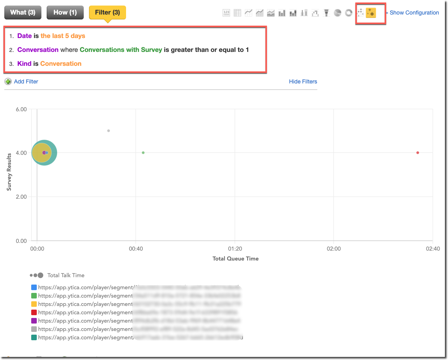 Graph and survey results