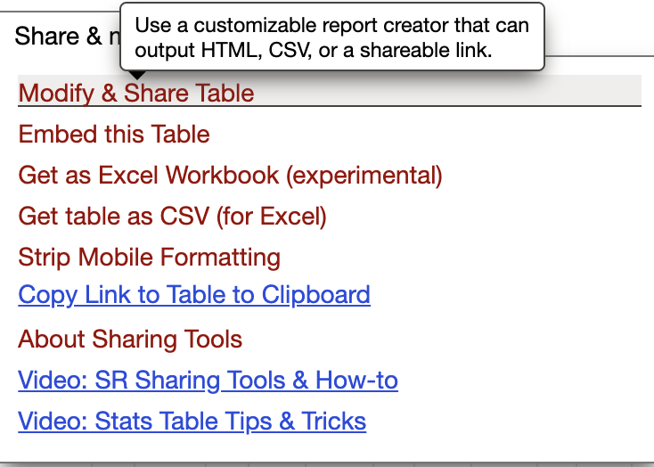 modify and share table