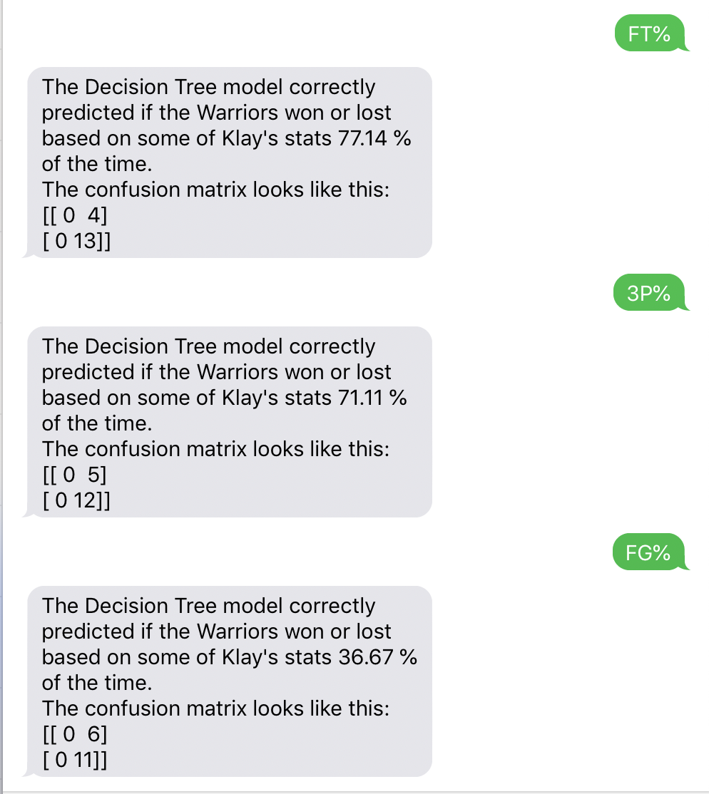 sms example