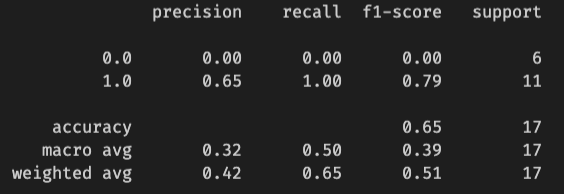 classification report