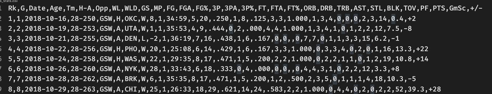 csv file completed and edited