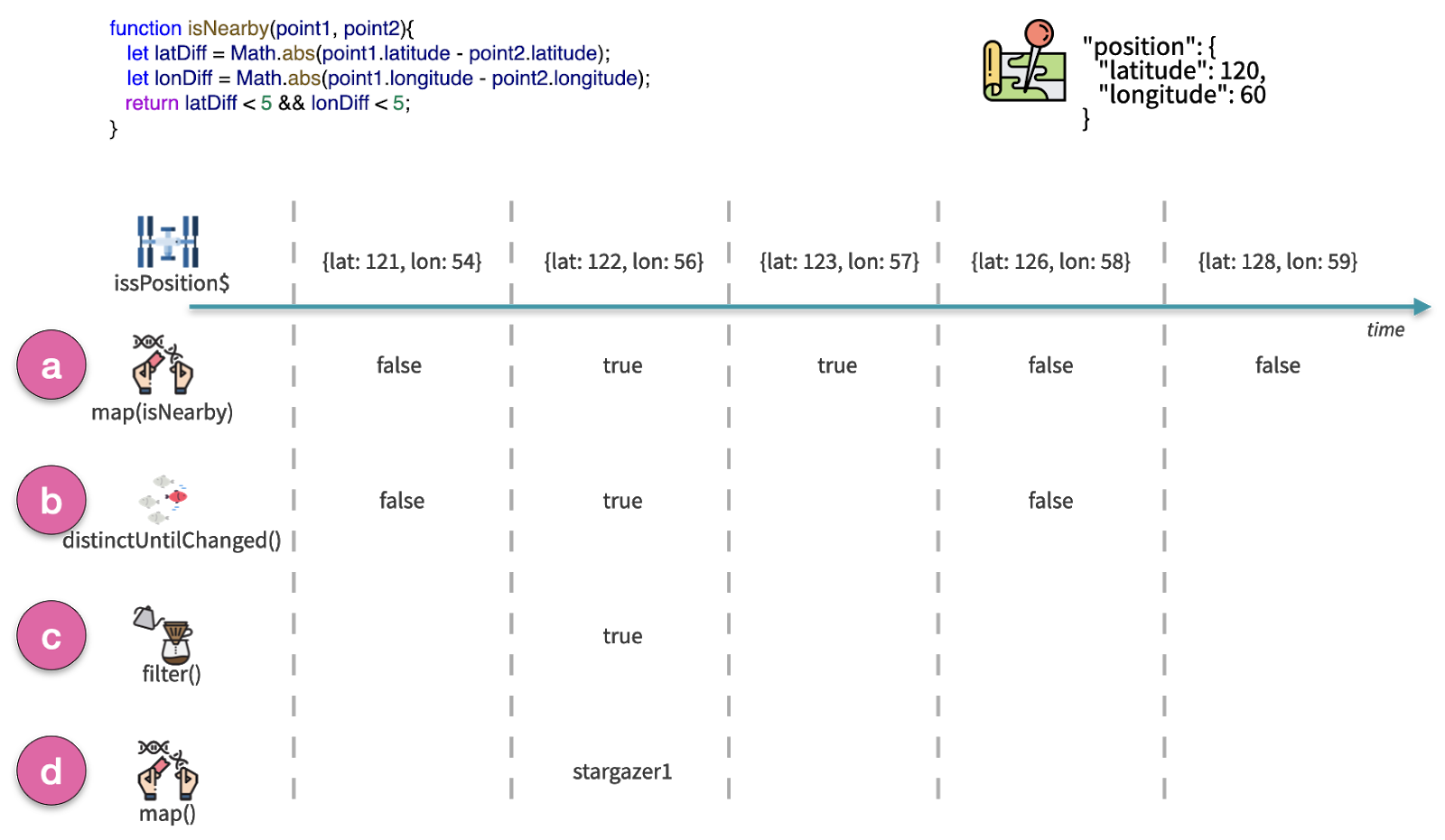 Tracker.js truth table diagram