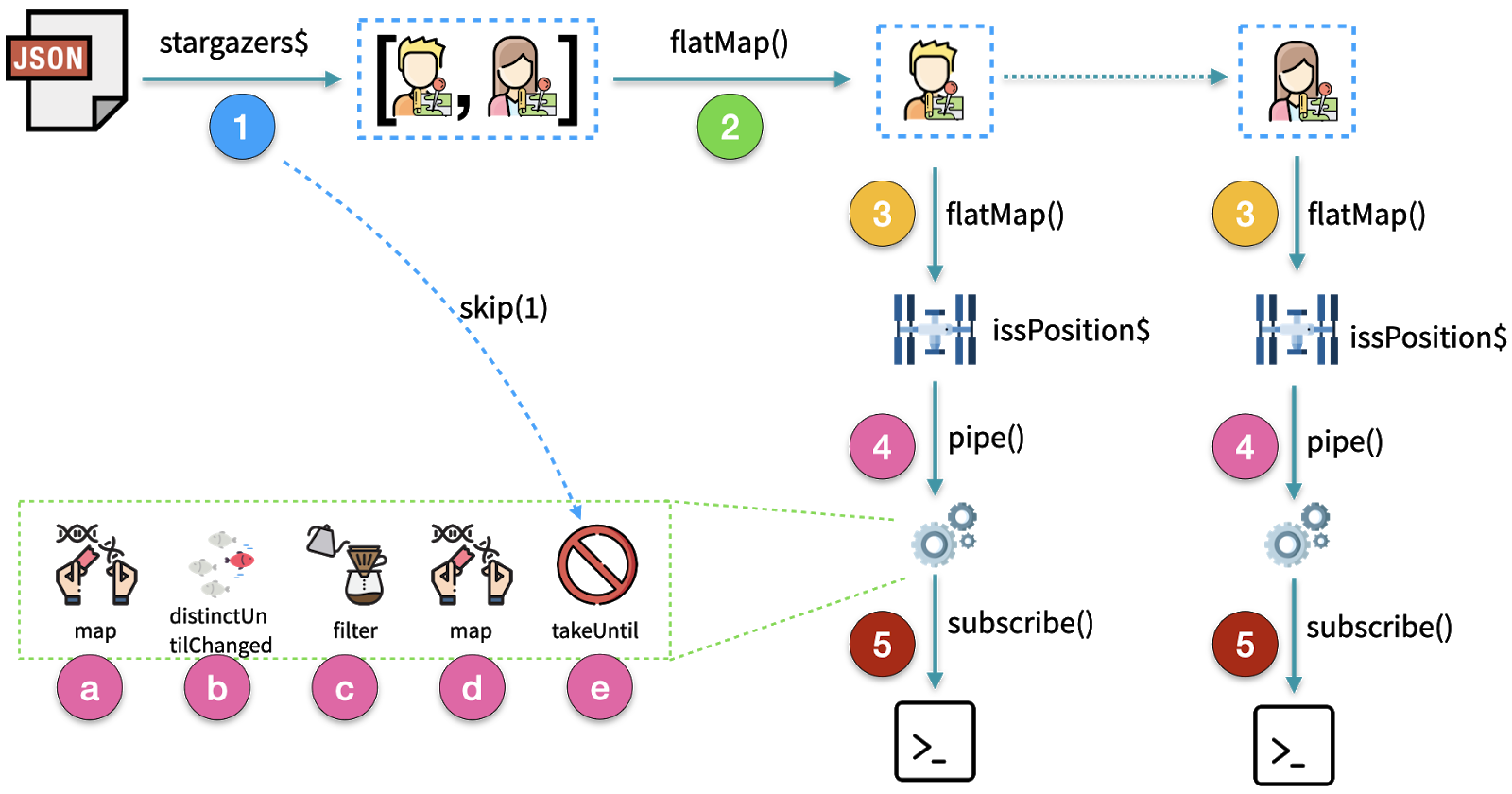 JavaScript functional diagram for the Tracker.js file