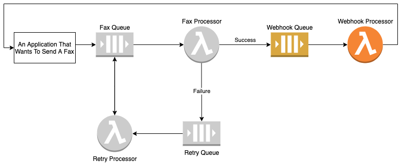 Webhook Processor diagram