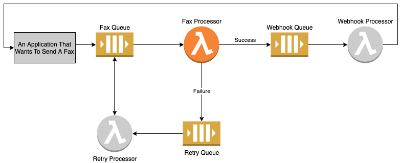 Fax Processor diagram