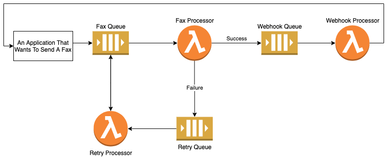 Fax Gateway diagram