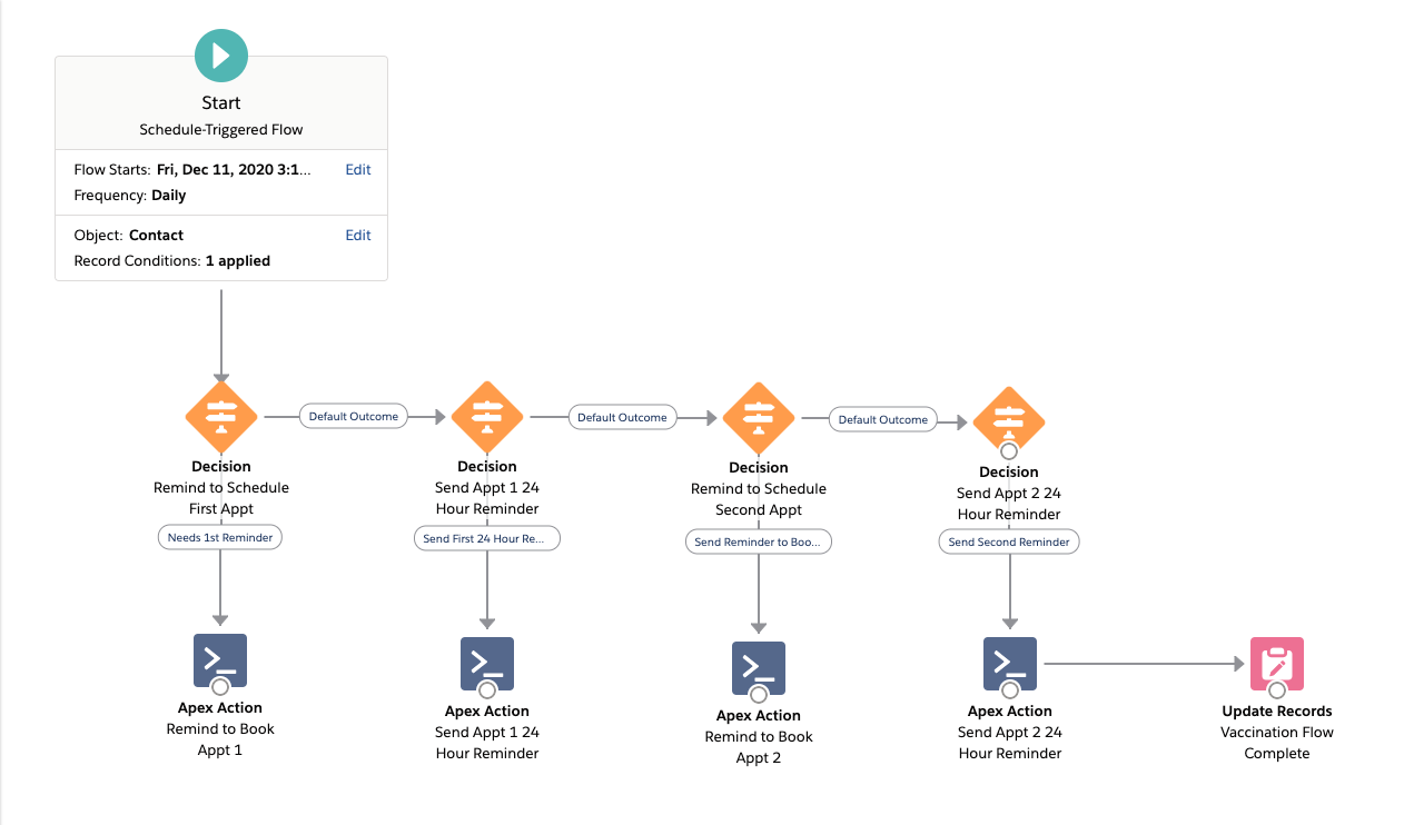 Overview diagram showing entire workflow