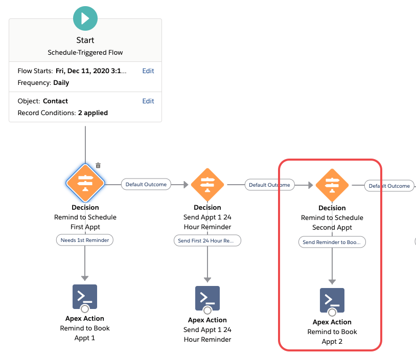 Overview of the flow built so far