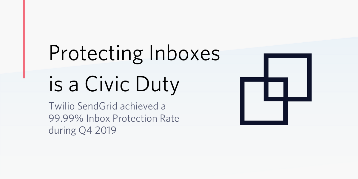 Inbox Protection Rate Q4 2019