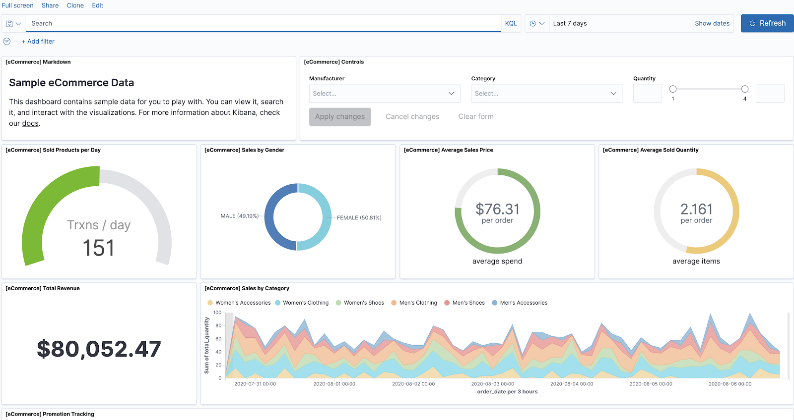 dashboard showing sample eCommerce orders