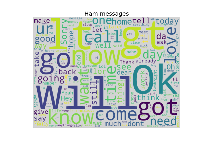 ham wordcloud