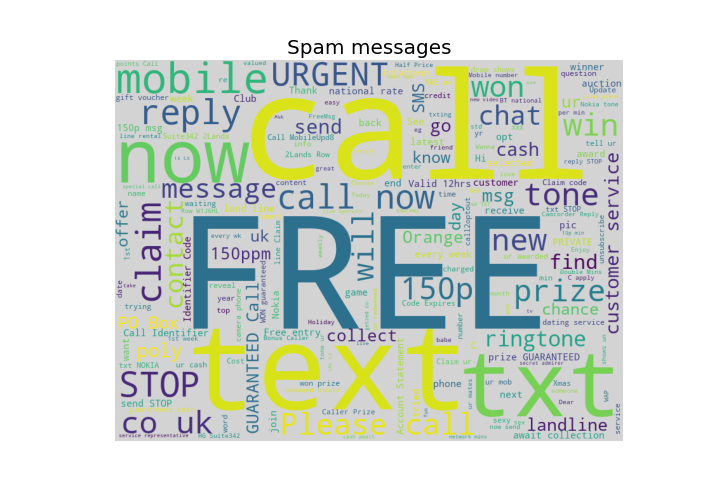 spam wordcloud