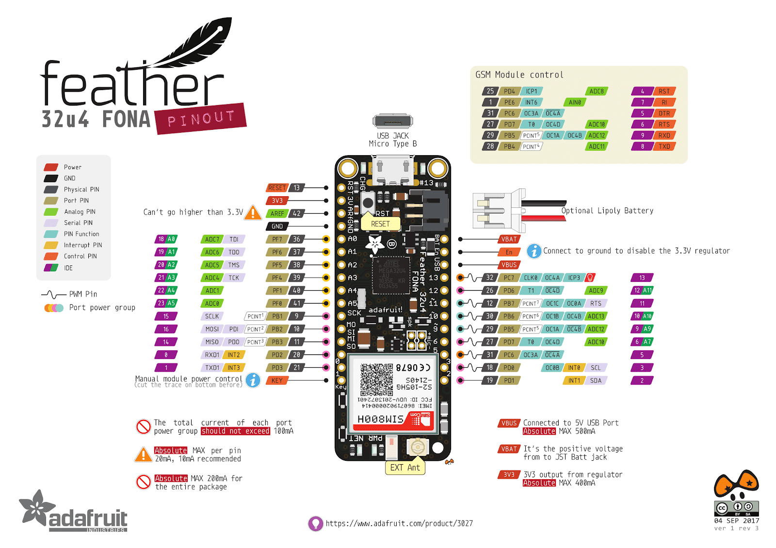 The Adafruit Feather 32u4 FONA pinout