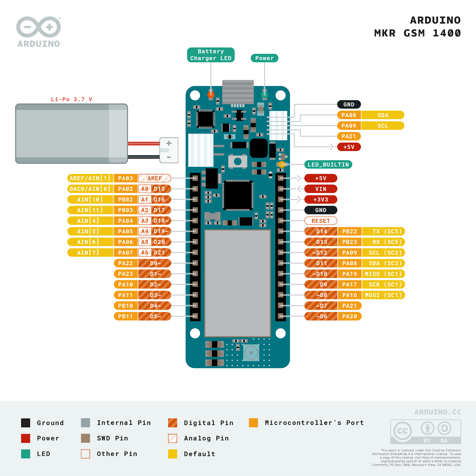 Arduino MKR GSM 1400 pinout diagram with labels