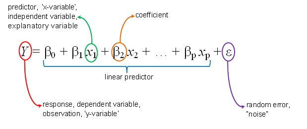 linear regression variable names