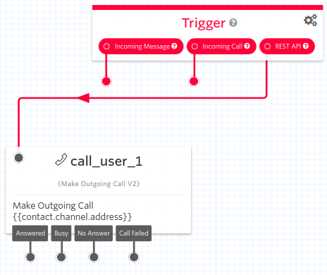trigger and make outgoing call widgets connected
