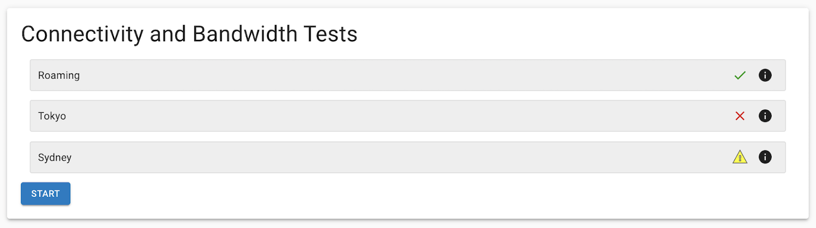 Image shows example results from the diagnostic test