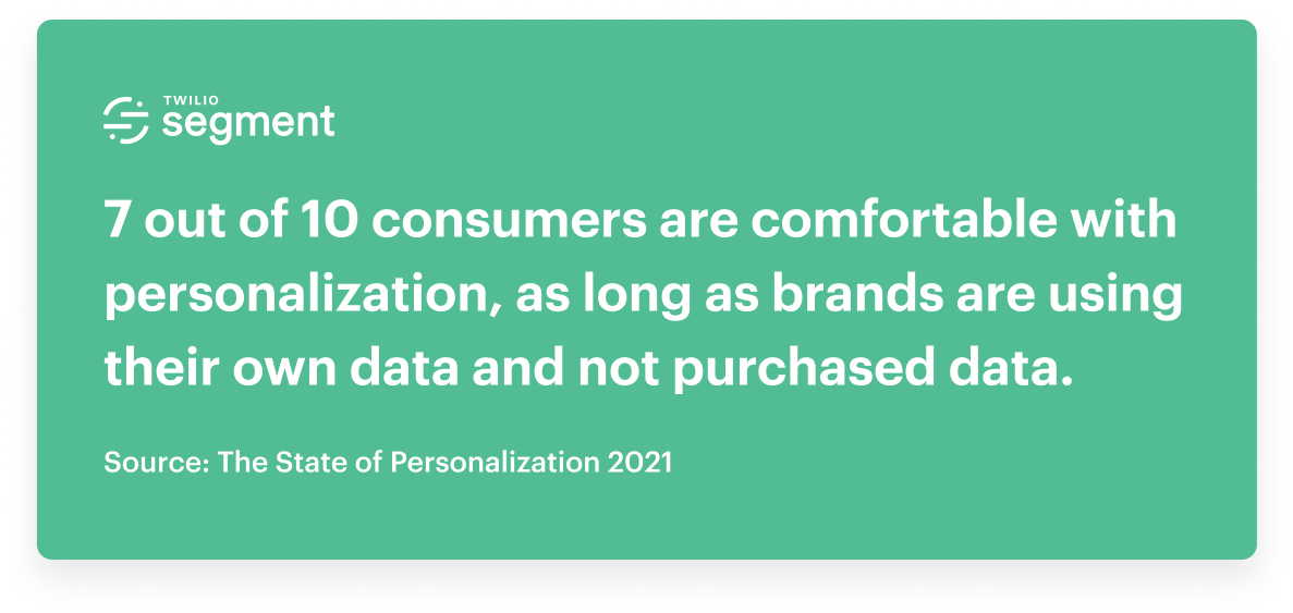 7 of 10 consumers are comfortable with personalization in some cases
