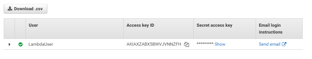 IAM User Access keys