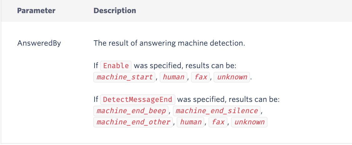 Answering Machine Detection results