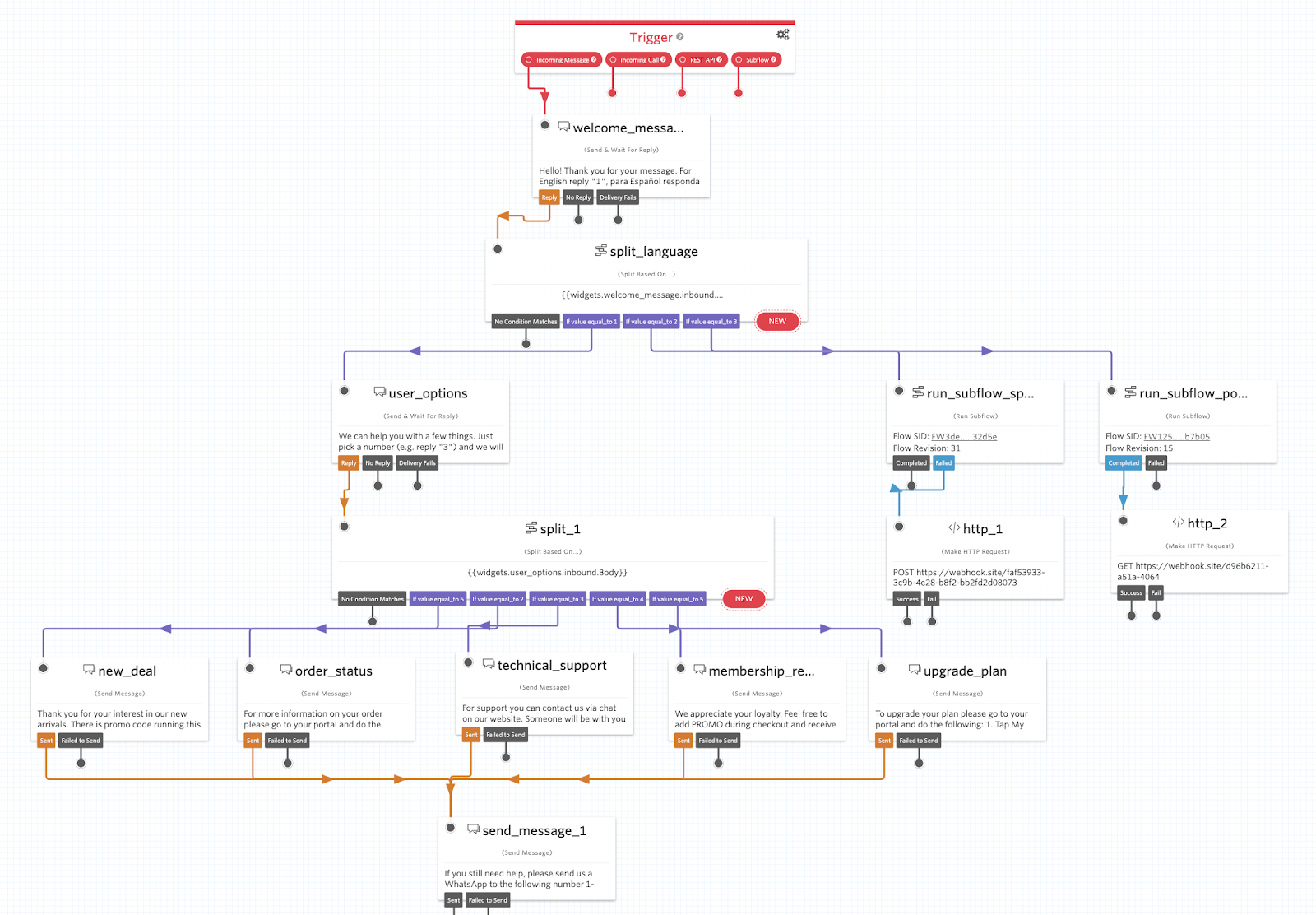 Twilio Studio flow