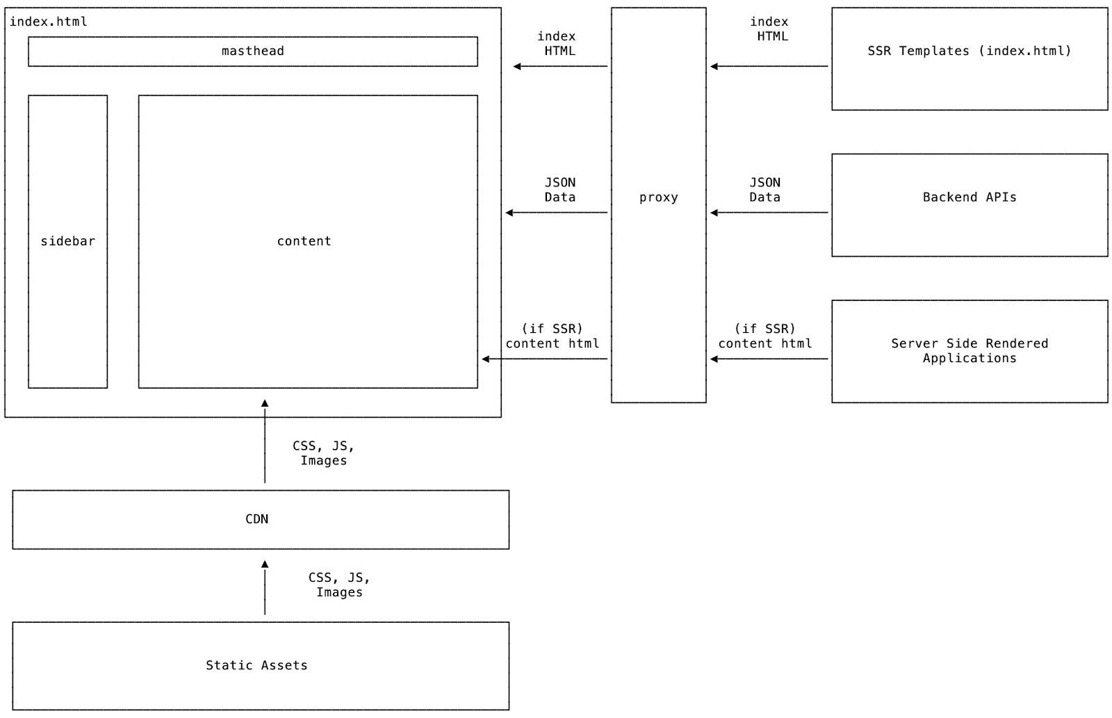 Legacy Console