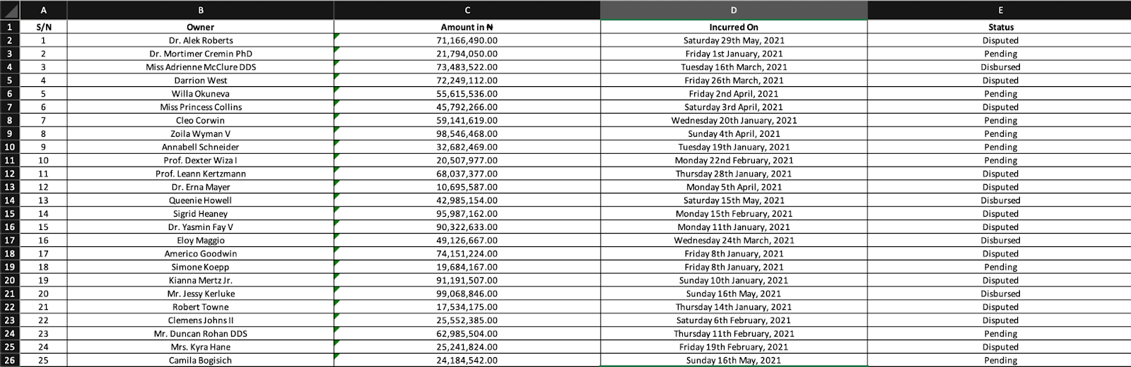 The generated expense report