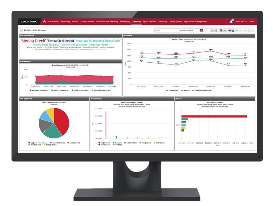 Calabrio One Analytics example screen.