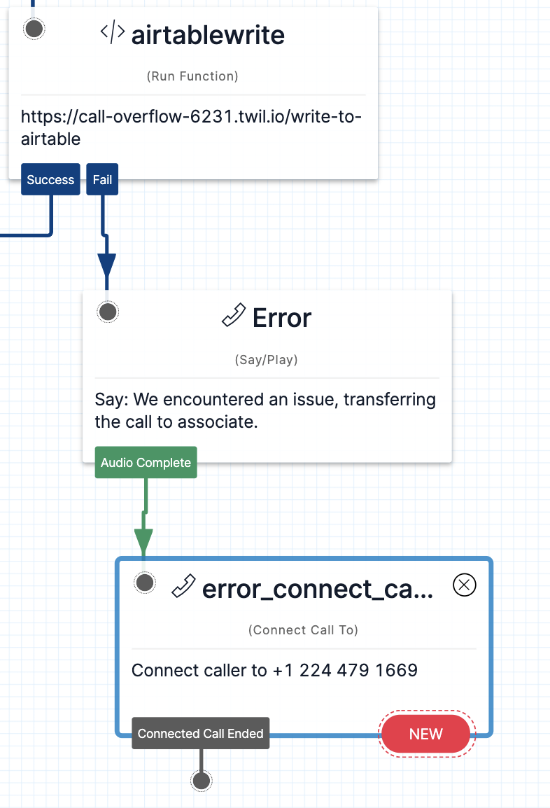 The widget in Twilio Studio that shows what happens when an error occurs, and how it transfers to a widget that connects the caller to a new line.