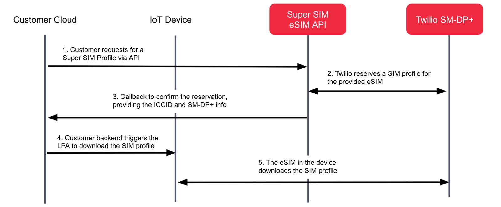 supersim-esim-jp