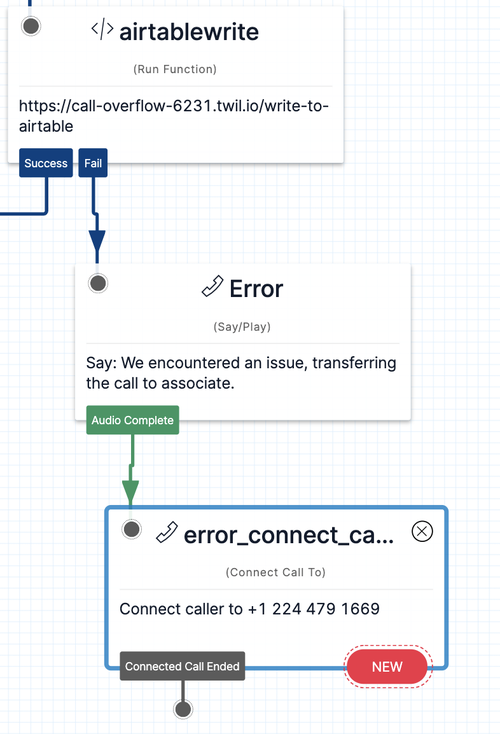 O widget no Twilio Studio que mostra o que acontece quando ocorre um erro e como ele é transferido para um widget que conecta o autor da chamada a uma nova linha.