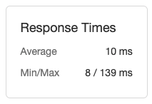 Test response times box
