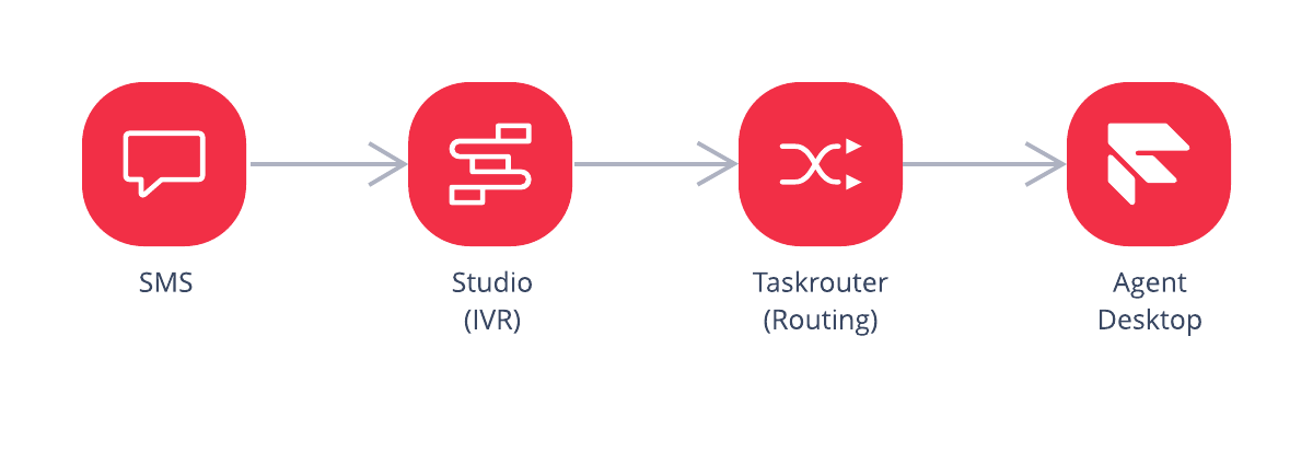 flex-default-msging-flow-jp