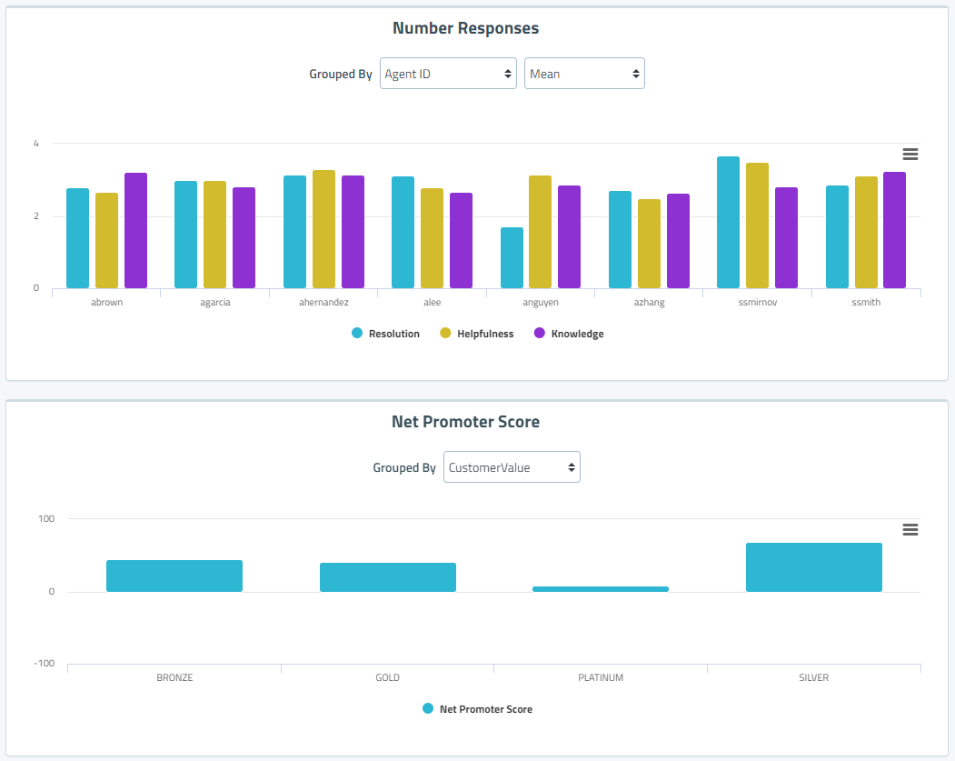 Screen shot of the number of responses plus NPS score