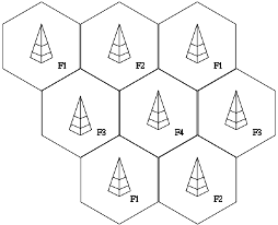 Cellular network diagram with cells