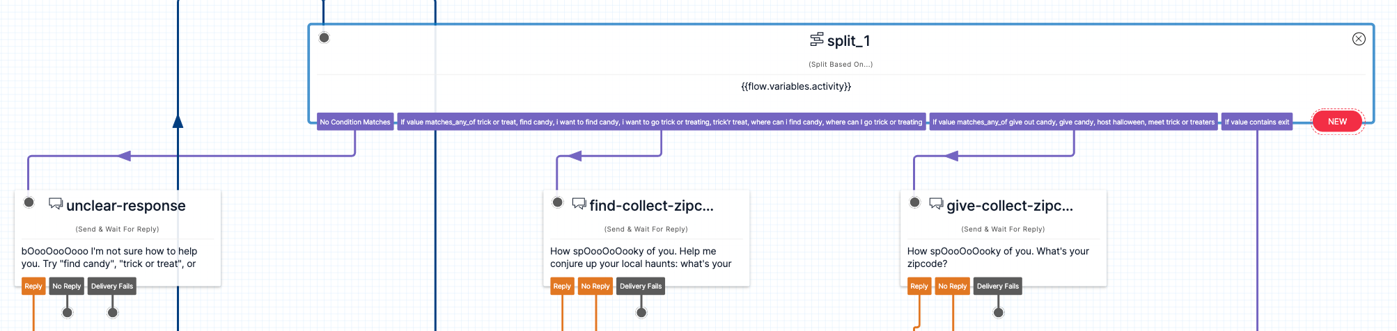 screenshot showing branched widgets in a horizontal line beneath the split_1 widget