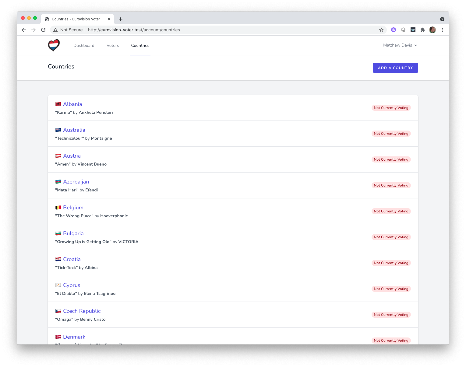 Countries Dashboard