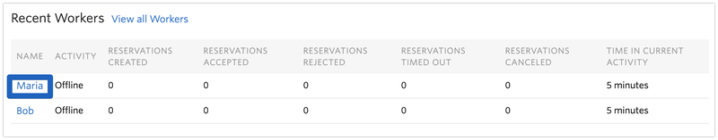 Collaborateurs TaskRouter mis à jour