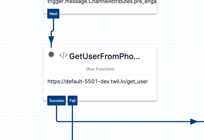 A diagram of the workflow