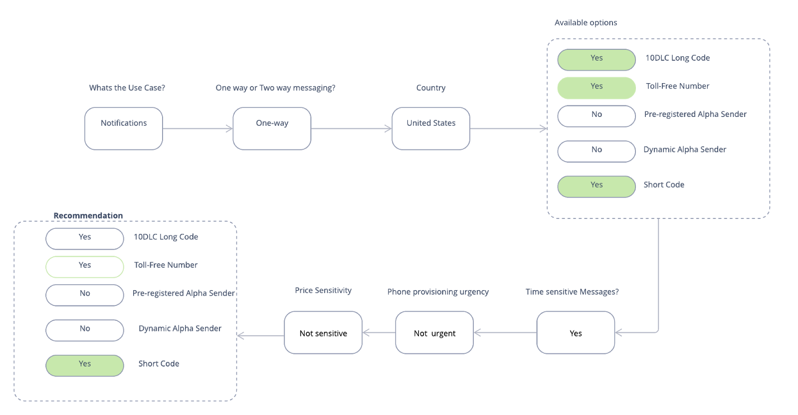 US Sender diagram for fictional Owl Bank