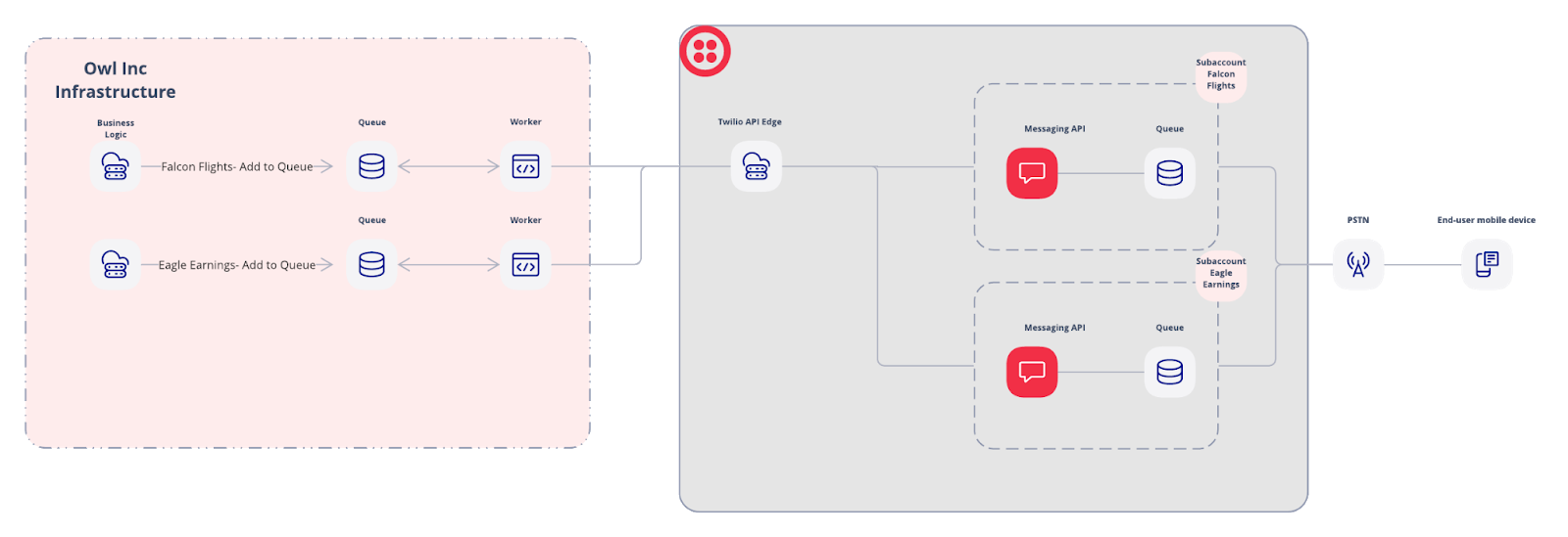 Implementing a message queue in Owl Bank's fictional architecture