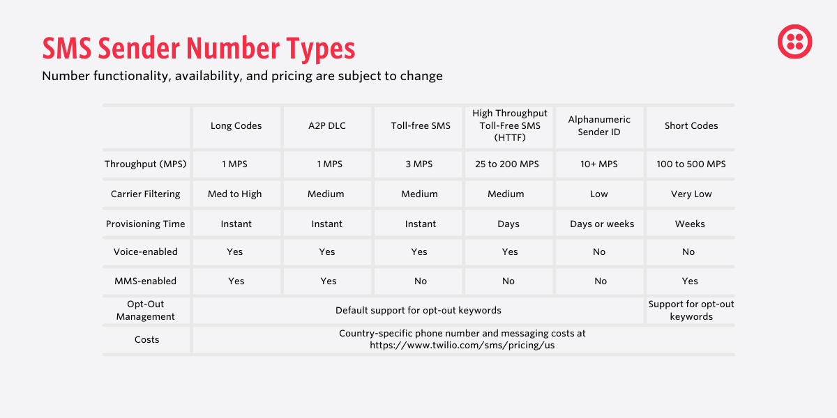 A table showing all sender types (or phone numbers) and their characteristics