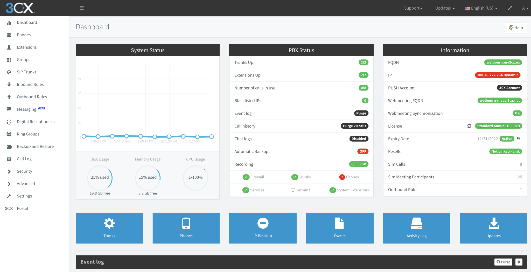 3CX Dashboard