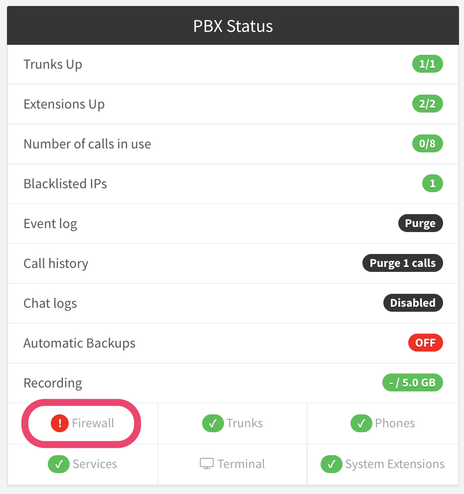 PBX Status with Firewall Checker screen shot