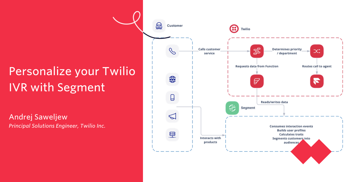 Segment Twilio IVR