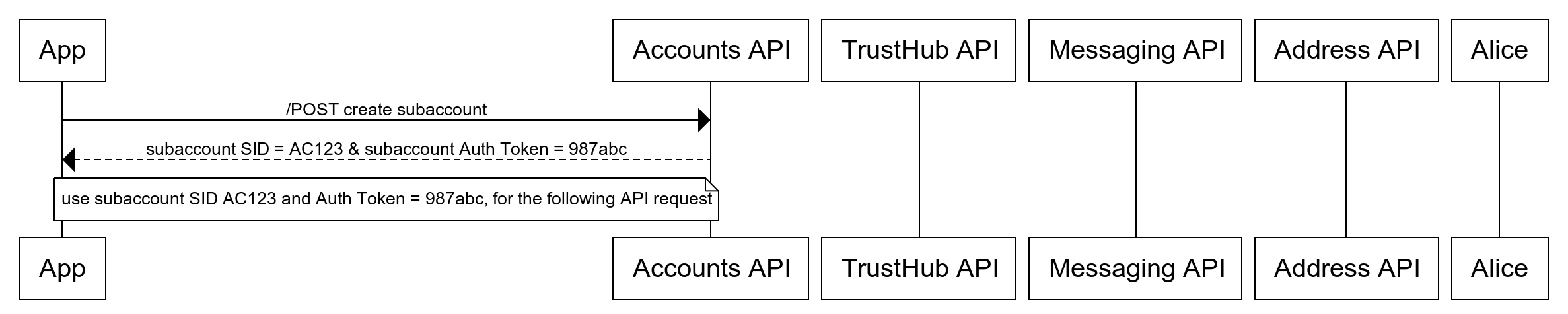 ISV  Step 1